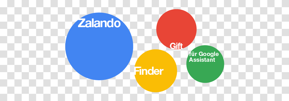 Zalando Gift Finder Circle, Light, Text, Traffic Light, Number Transparent Png