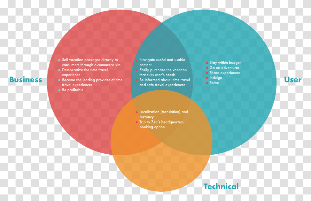 Zeit Time Travel Goals Circle, Diagram, Sphere, Plot Transparent Png