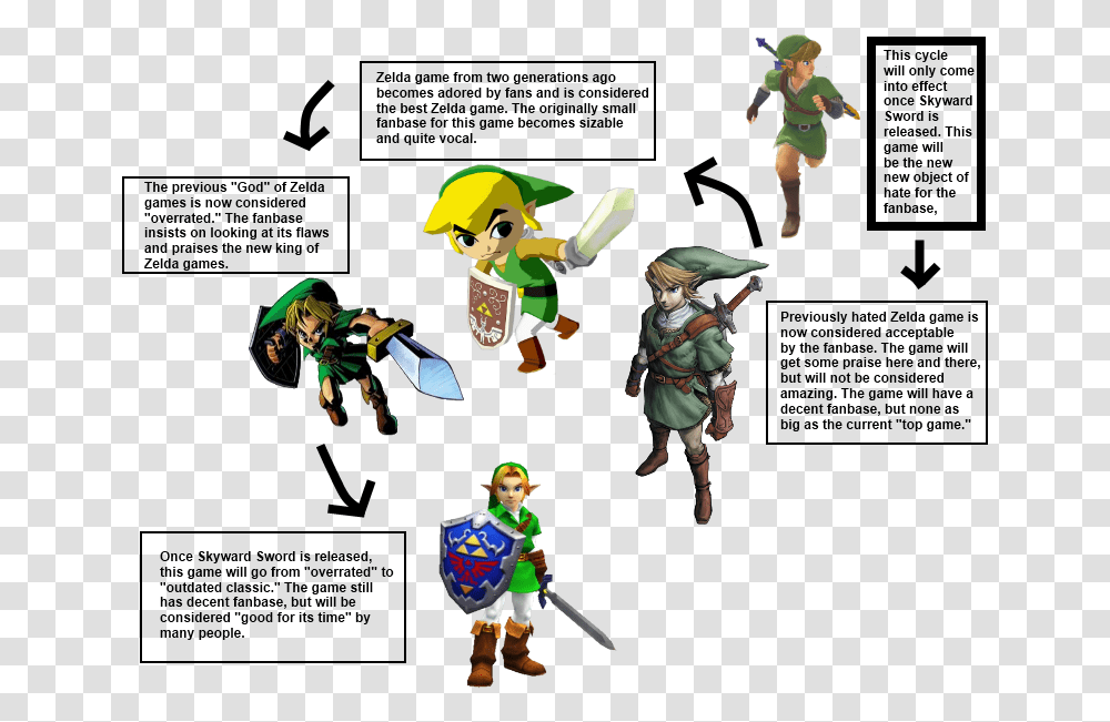 Zelda Cycle, Legend Of Zelda, Person, Human, Helmet Transparent Png