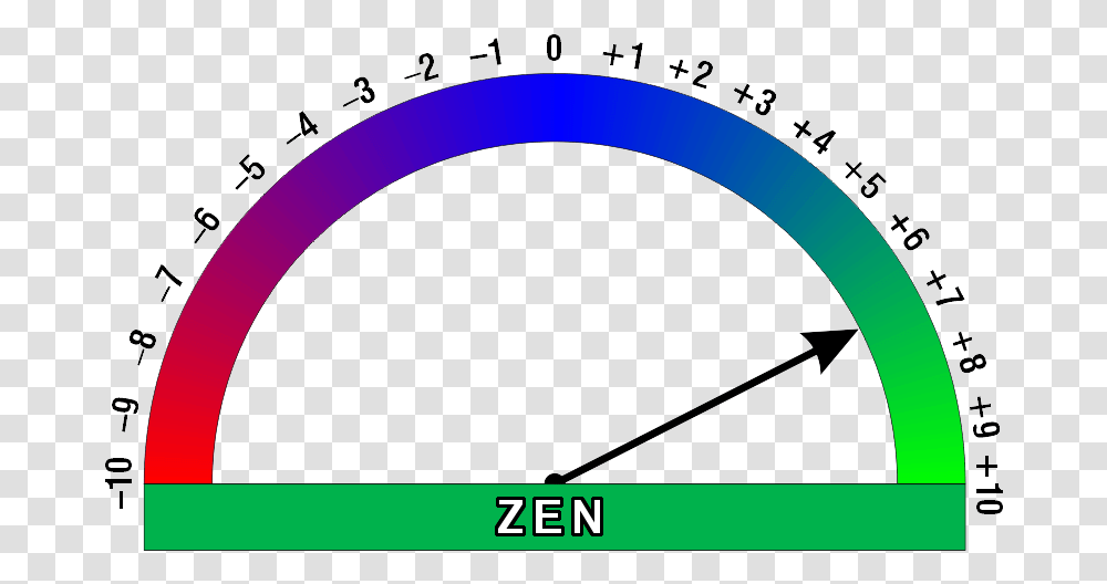 Zen Wikimood 07 Circle, Plot, Gauge, Number Transparent Png