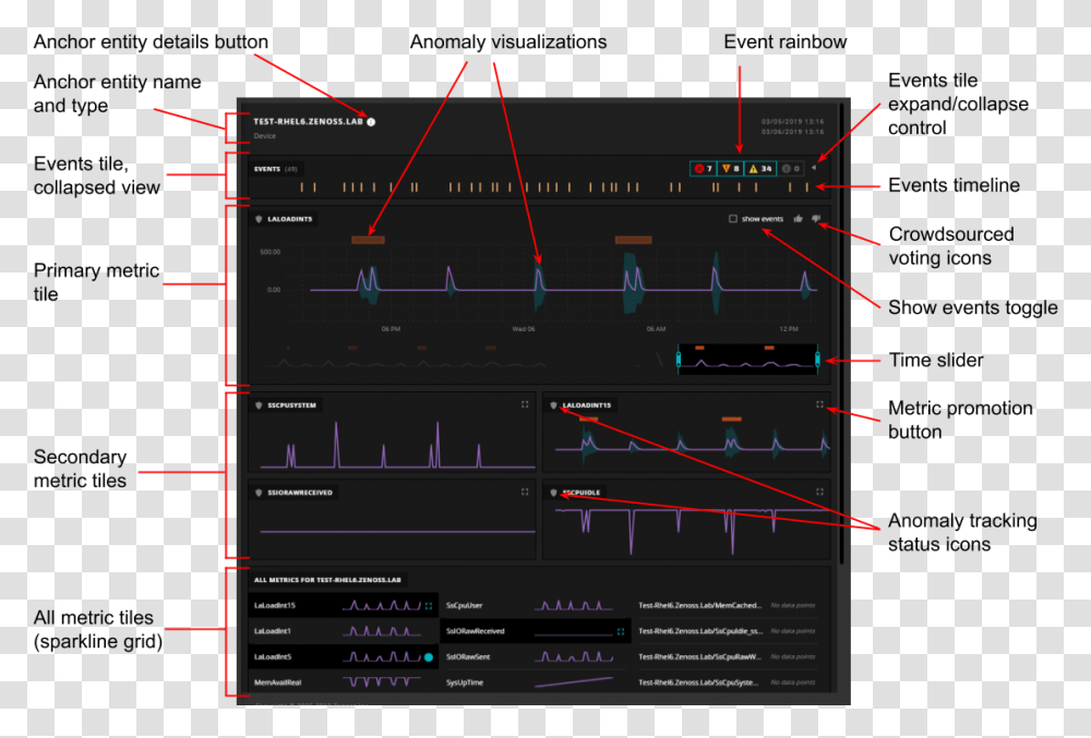 Zenoss Cloud Vertical, Scoreboard, Plot, Text, Nature Transparent Png