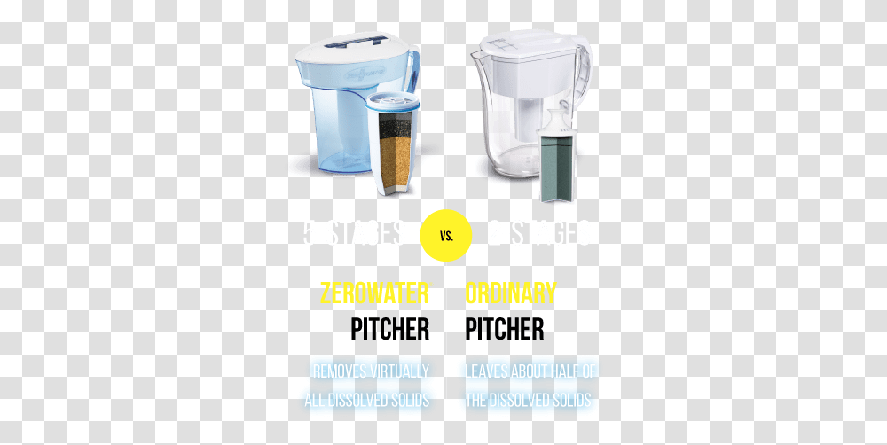 Zerowater Water Filters Drinking 5 Stage Zero Water Filter, Flyer, Cup, Plot, Jar Transparent Png