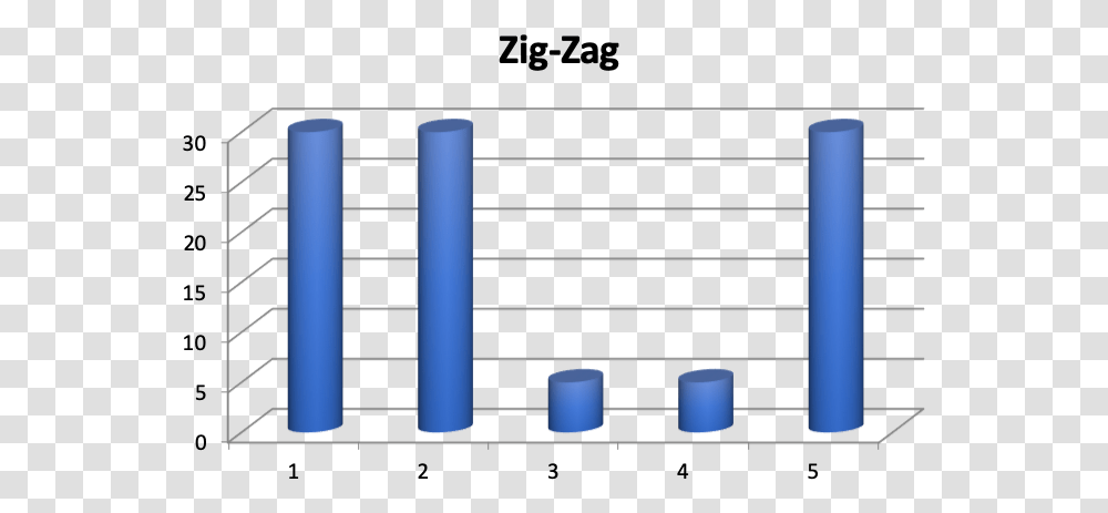 Zig Zag Model Plot, Cylinder, Weapon, Weaponry Transparent Png