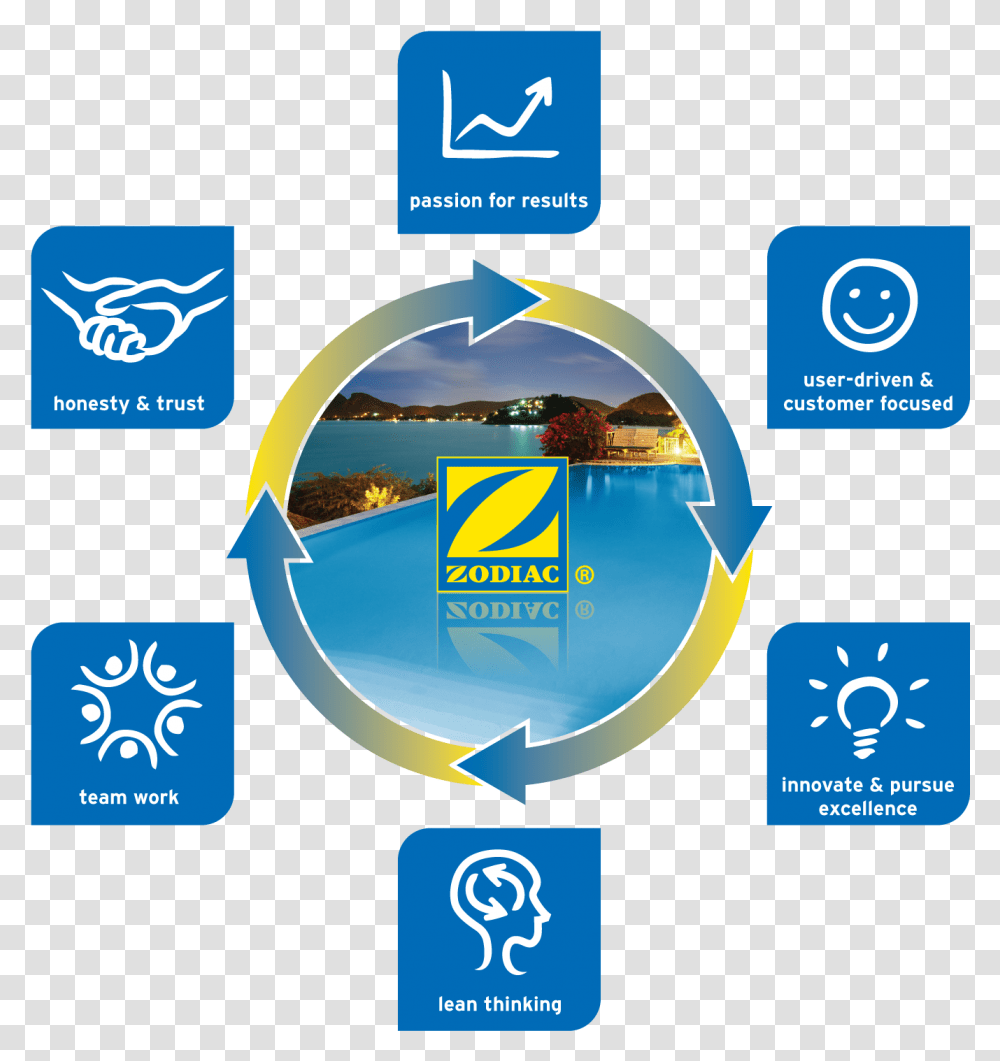 Zodiac Products, Logo Transparent Png