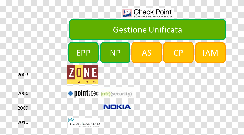Zone Labs, Word, Label, Number Transparent Png
