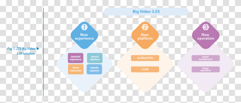 Zte Big Video 3 Diagram, Text, Tie, Accessories, Number Transparent Png