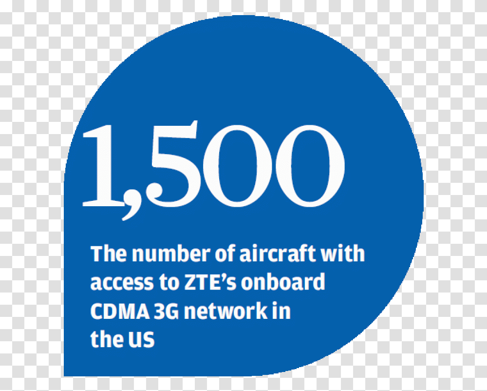 Zte Tests Waters With Inflight Wi Circle, Label, Text, Word, Symbol Transparent Png